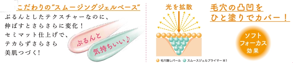 頑固な“ぽっかり毛穴”をフラットに!
