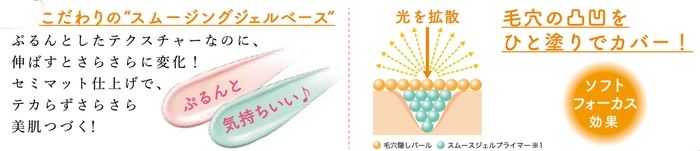 頑固な“ぽっかり毛穴”をフラットに！