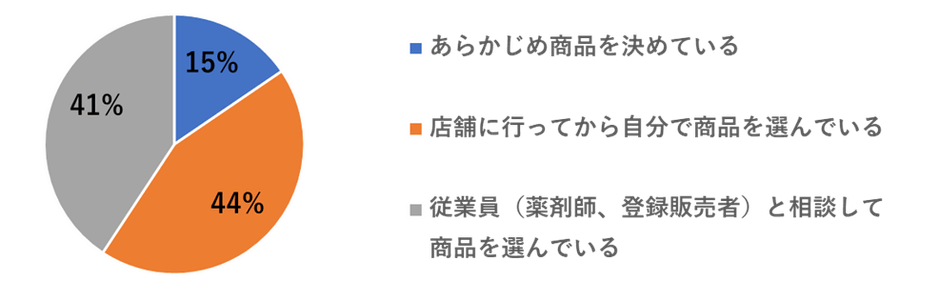 図1.-(1)