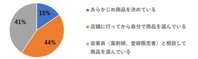 図1.-(1)