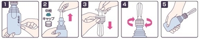使用方法
