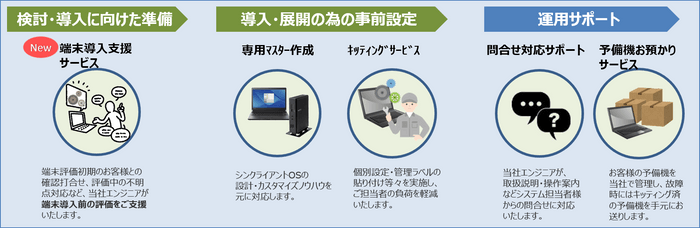 ミントウェーブ 新サービス 端末導入支援サービス