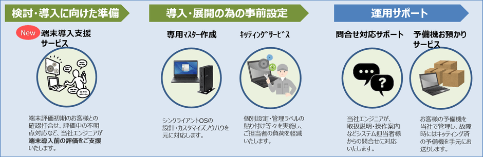 ミントウェーブ 新サービス 端末導入支援サービス