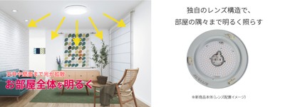 配光技術で部屋の隅々まで明るく照らす
