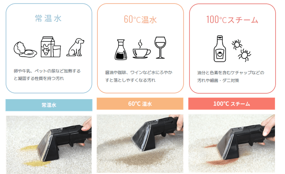 3つの温度設定