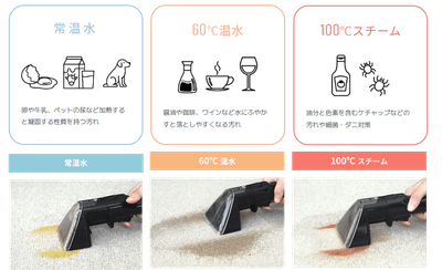 3つの温度設定