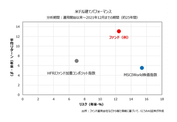 世界的著名アクティビストが運用する イベント・ドリブン戦略ファンド取り扱い開始