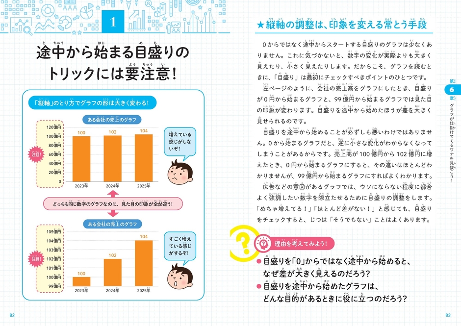 途中から始まる目盛りのトリックには要注意！