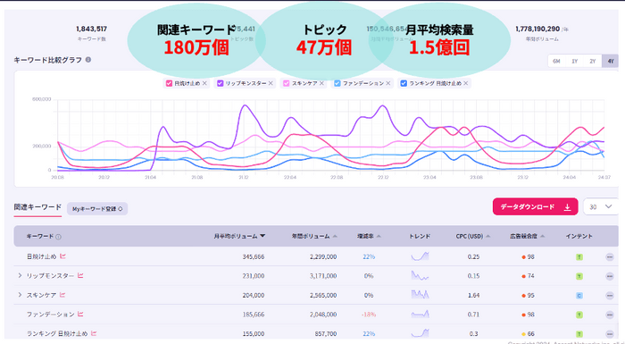 「Listening Mind」のインテントファインダー機能での検索結果画面