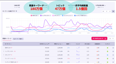 「Listening Mind」のインテントファインダー機能での検索結果画面