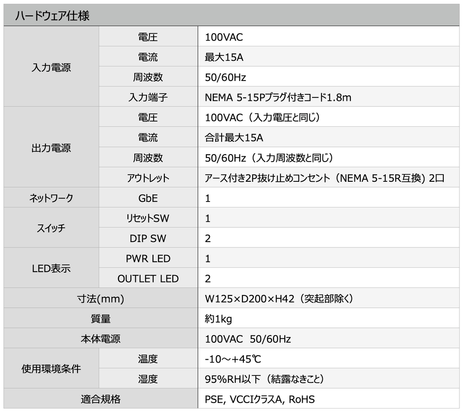 ハードウェア仕様