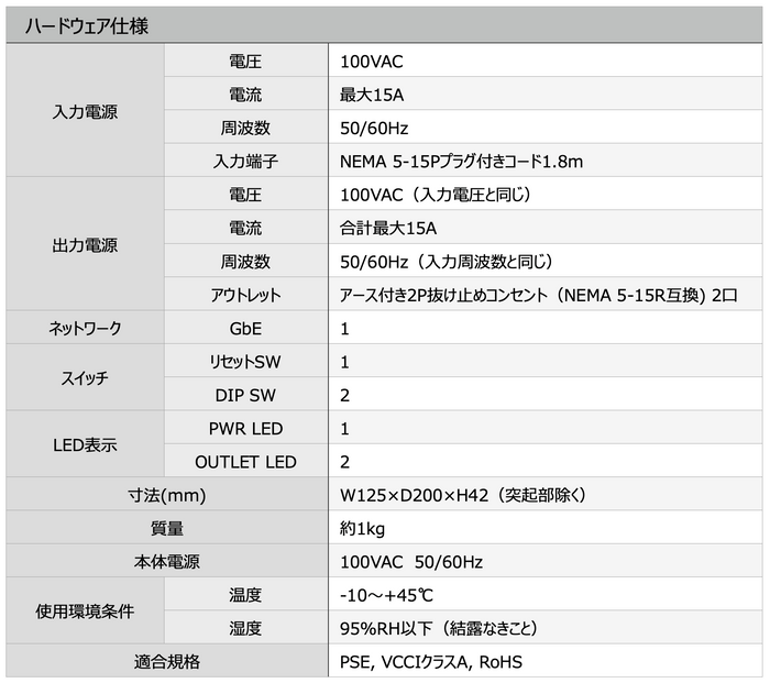 ハードウェア仕様