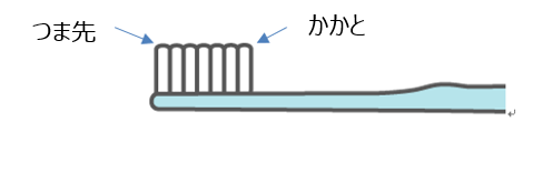ヘッド部名称