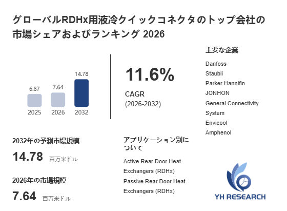 上記の図表/データは、YHResearchの最新レポート「グローバルRDHx用液冷クイックコネクタのトップ会社の市場シェアおよびランキング 2026」から引用されています。