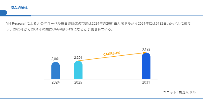 上記の図表／データは、YHResearchの最新レポート「グローバル複合絶縁体のトップ会社の市場シェアおよびランキング 2025」から引用されている。