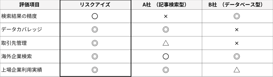 類似サービス比較
