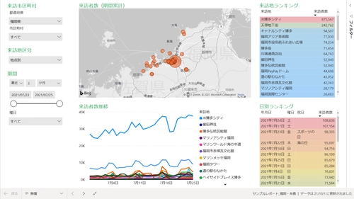 基本機能が無償で使える地方自治体向け 観光動態モニタリングサービス 「おでかけウォッチャー」の提供と、 地方自治体の「観光スポット」登録受付を開始 ～日本観光振興協会連携による初期設定支援を実施～