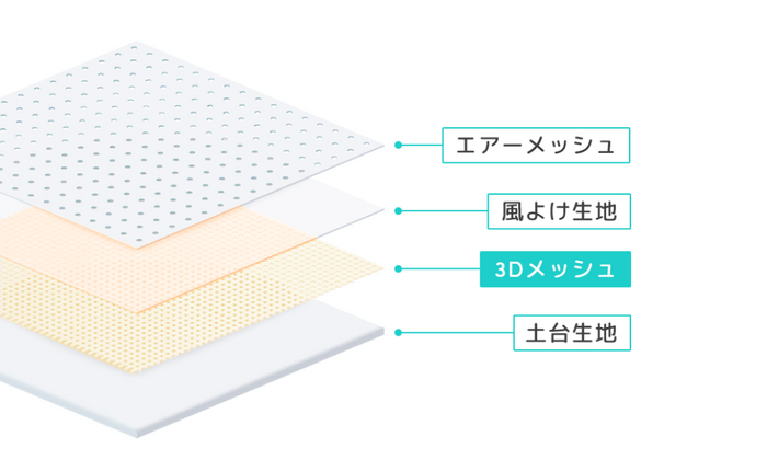 4層3Dメッシュ生地