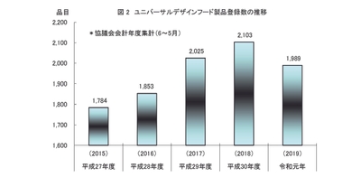 UDF個数グラフ