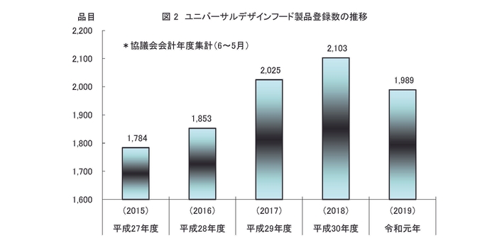 UDF個数グラフ