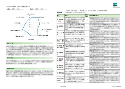 「説明」を「心に刺さる物語」へ。 AI×コンサルタントが10の指標でスキルを解剖する 「ストーリーテリング診断」提供開始