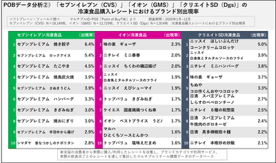 POBデータ分析2