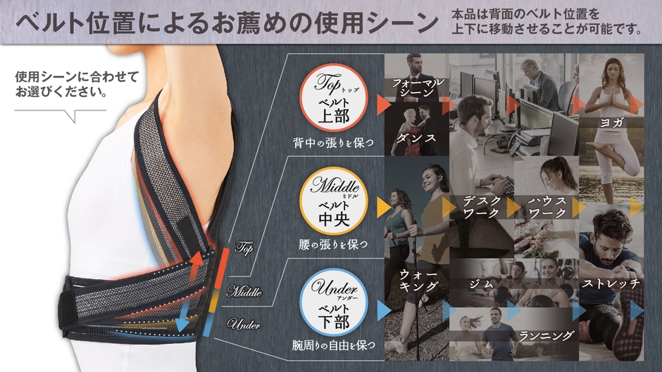 magico姿勢サポーターPlusリベロのベルト位置によるお勧めの使用シーン