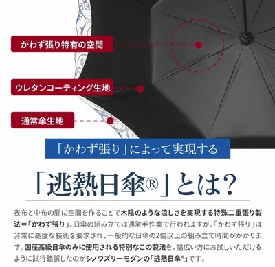 逃熱日傘とは?