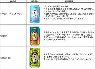 「75BEER 3種飲み比べセット」表