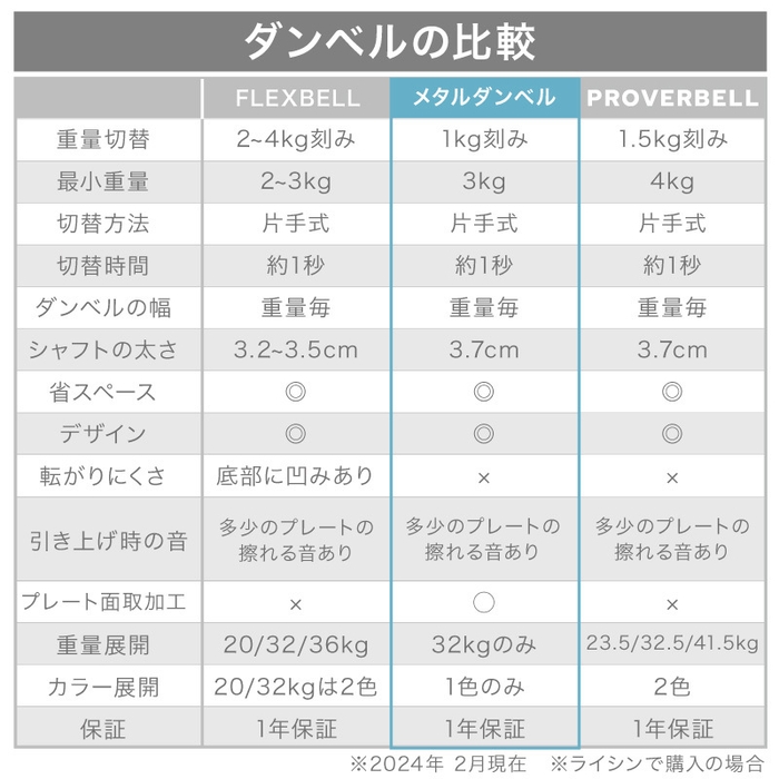 ダンベルの比較