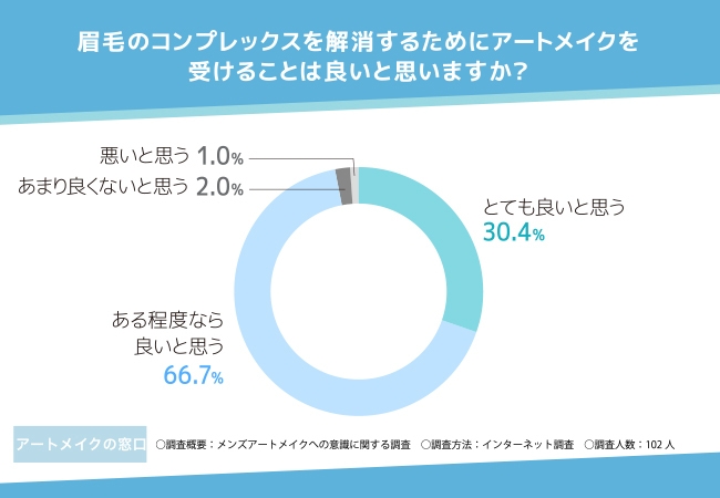 メンズアートメイクの調査結果6