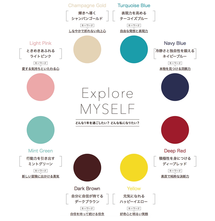 カラーキーワード<全8色>