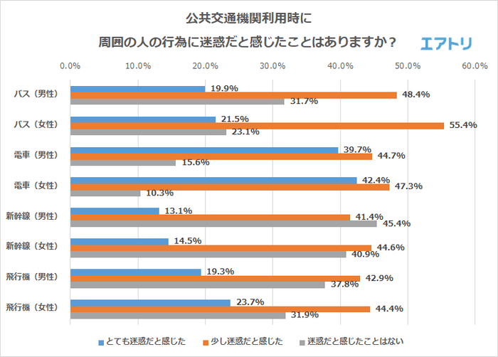 プレスリリース