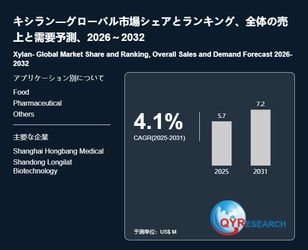 キシランの業界分析レポート：企業ランキング、価格動向、成長率2026