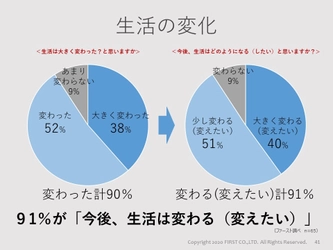 中国・日本 withコロナ 消費のリアルな実態報告と 今後の提案を行うマーケティング・ウェビナー7月16日(木)開催