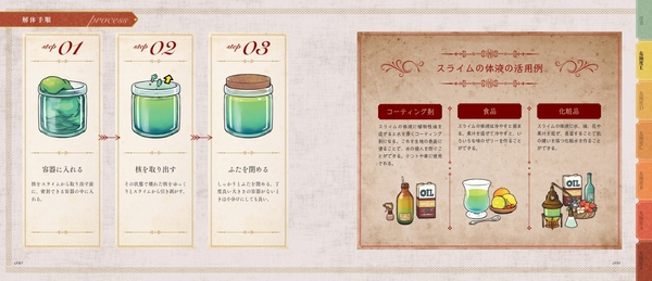 スライム　解体手順