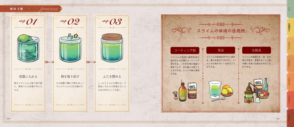 スライム　解体手順