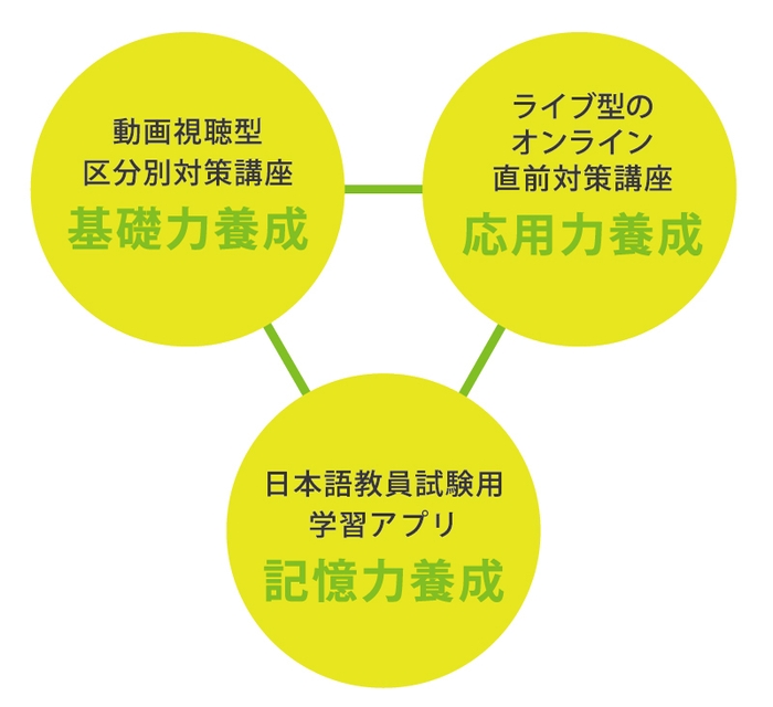 日本語教員国家試験対策コース　概要