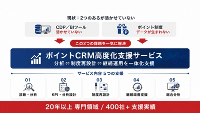エムズコミュニケイト、 「ポイントCRM高度化支援サービス」を提供開始