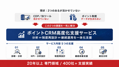ポイントCRM高度化支援サービス