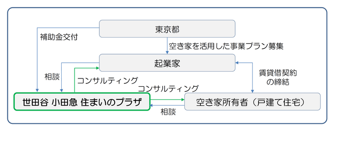 相談フロー図