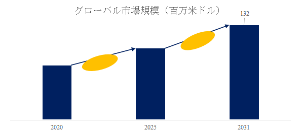 上記の図表/データは、YHResearchの最新レポート「グローバルレーザーはんだ付け装置のトップ会社の市場シェアおよびランキング 2025」