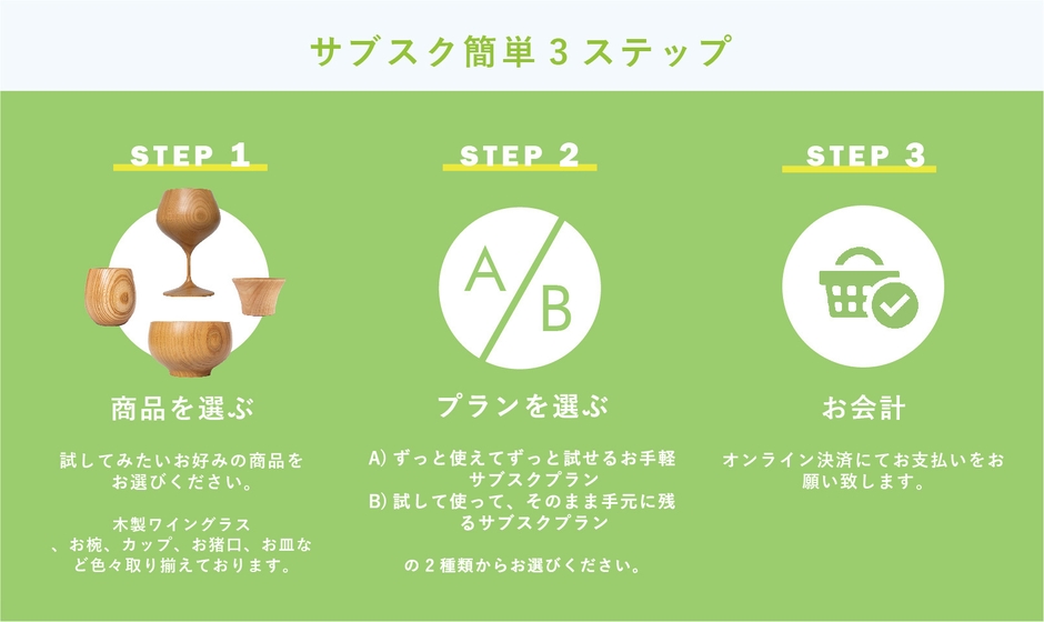 サブスク3ステップ