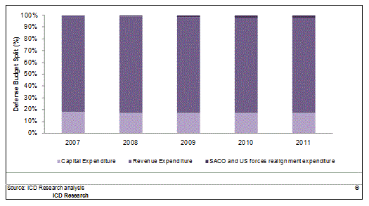 日本の防衛産業