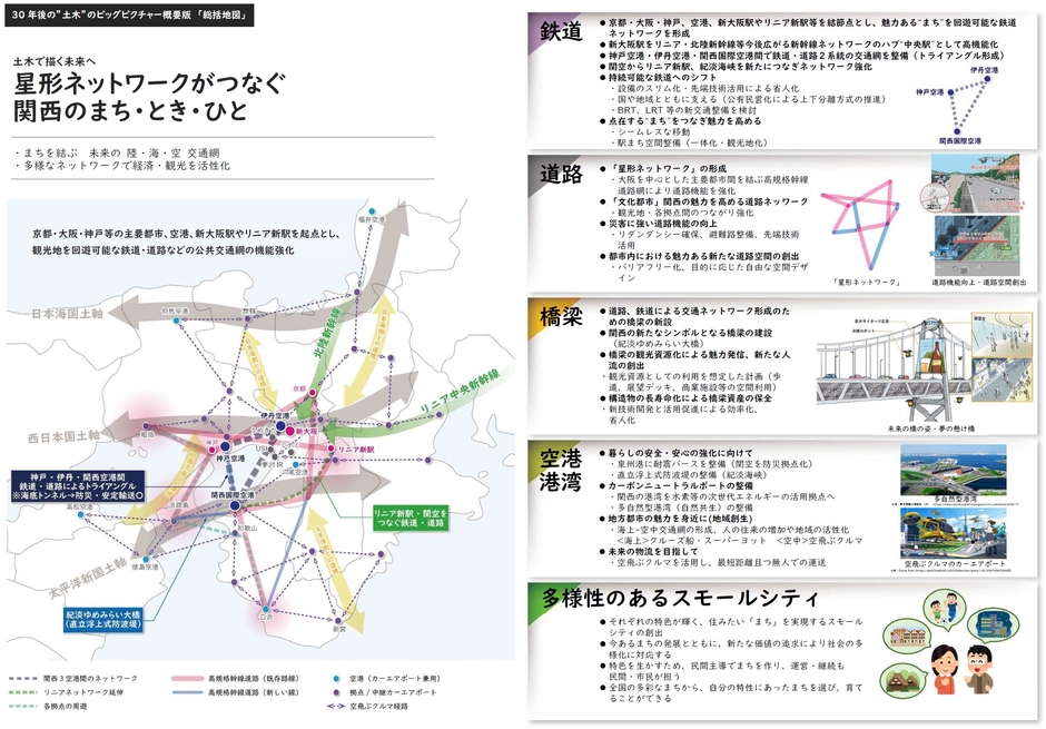 関西支部のとりまとめ