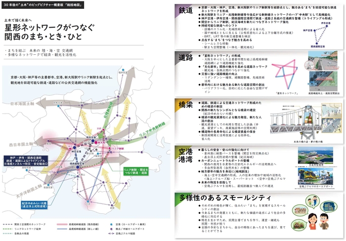 関西支部のとりまとめ