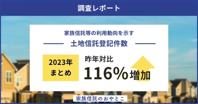 【調査レポート】家族信託等の利用動向を示す土地信託登記件数が昨年比116%増加