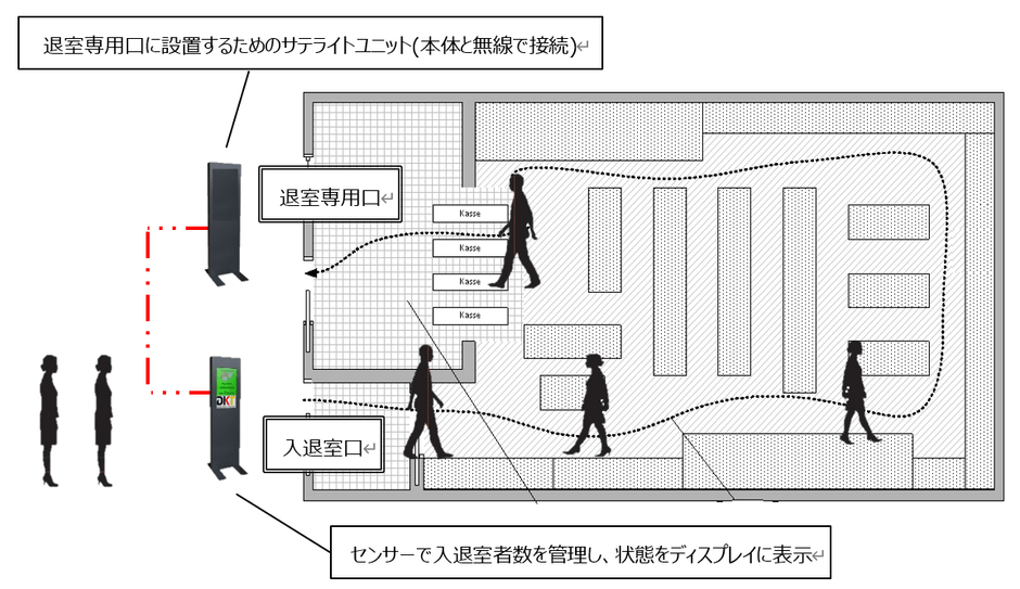 「DCS240」運用イメージ