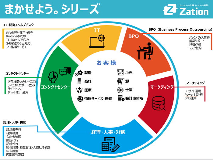 まかせよう。シリーズ