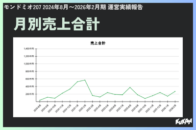 月別売上合計